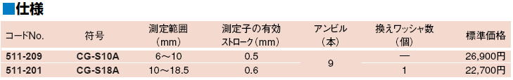 ミツトヨ　511シリーズ　小口径シリンダーゲージ　CG-SA