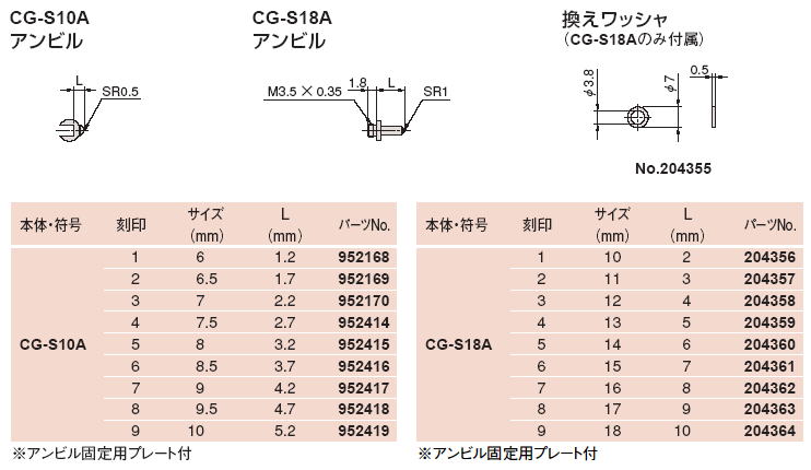 ギフ_包装 株式会社ミツトヨ アンビル 14MM CG-18A用 102457 zppsu.edu.ph