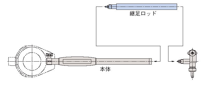 ミツトヨ　シリンダゲージ・アクセサリー 継足ロッド