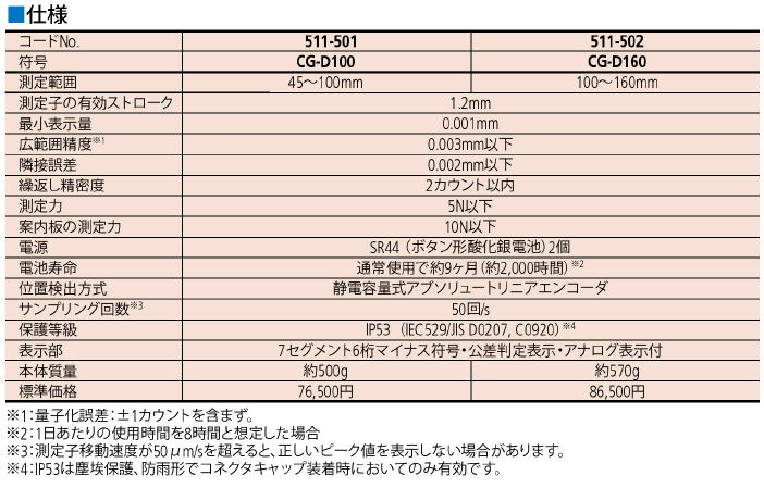 ミツトヨ　511シリーズ表示部一体形デジタルシリンダゲージ　デジマチックシリンダゲージ　CG-D