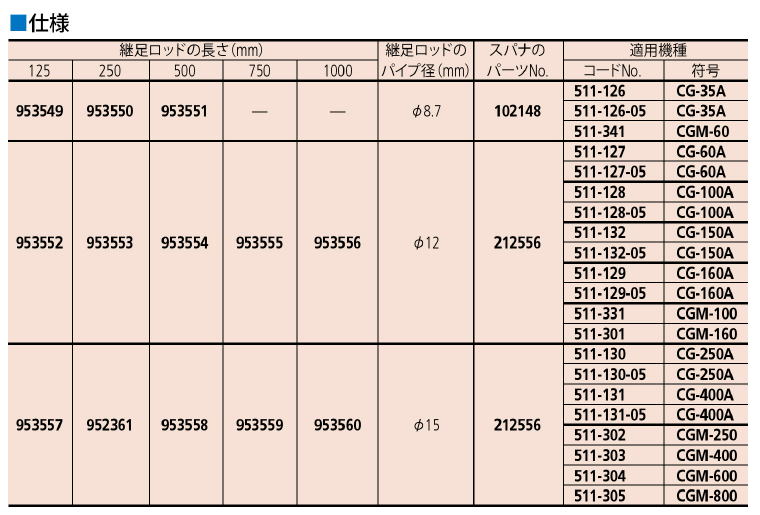 ミツトヨ　シリンダゲージ・アクセサリー 継足ロッド