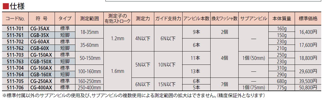 CG-60AX CG-150AX CG-160AX CG-250AX CG-400AX CGB-60X CGB-150X CGB-160X