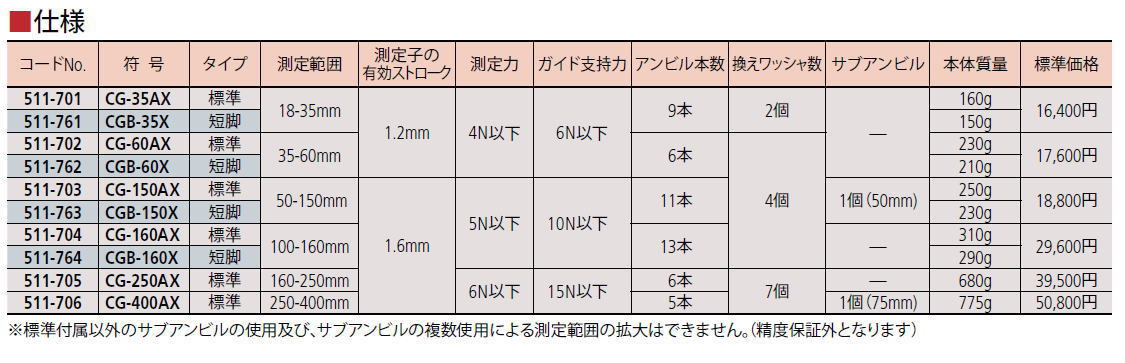 ミツトヨ　511シリーズ　標準シリンダゲージ　CG-ACG-60AX CG-150AX CG-160AX CG-250AX CG-400AX CGB-60X CGB-150X CGB-160X