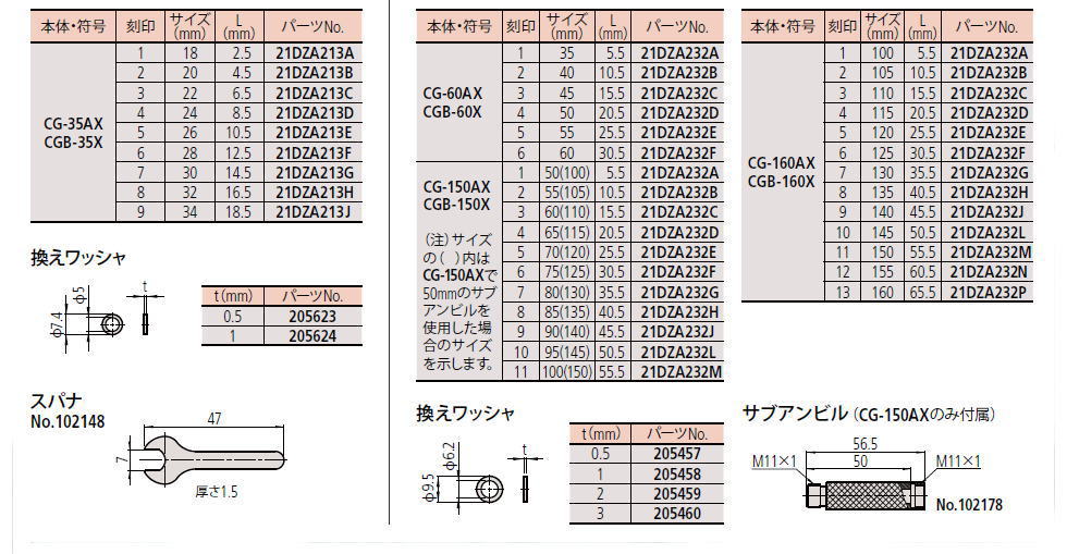 ミツトヨ　511シリーズ　標準シリンダゲージ　CG-ACG-60AX CG-150AX CG-160AX CGB-60X CGB-150X CGB-160X