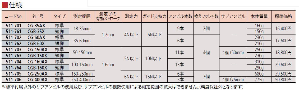 ミツトヨ　511シリーズ　標準シリンダゲージ 短脚シリンダーゲージ　CG-AX / CGB-C