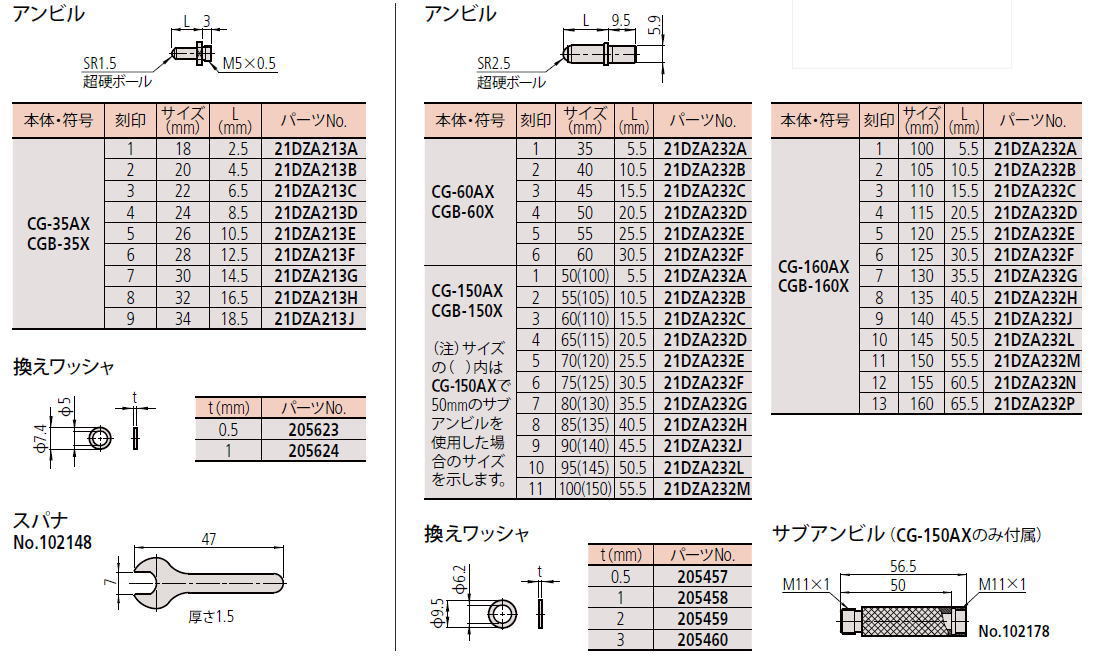 ミツトヨ 511シリーズ 標準シリンダゲージ 短脚シリンダーゲージ CG-AX 