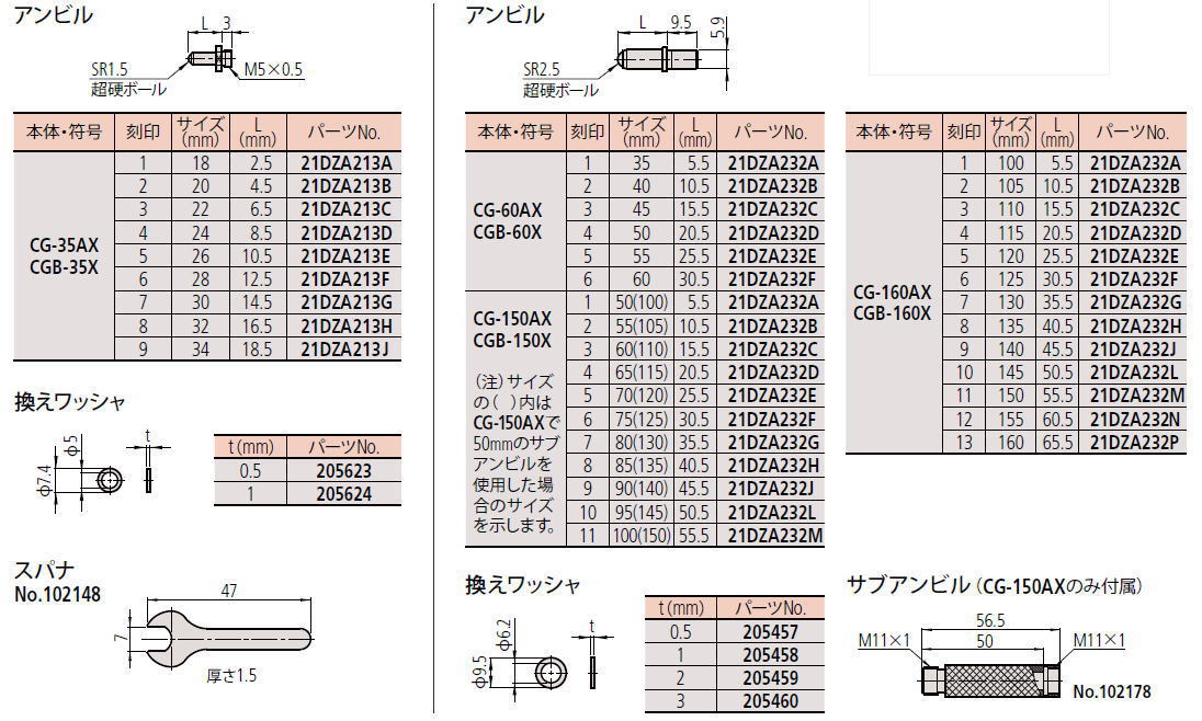 ミツトヨ 511シリーズ 標準シリンダゲージ 短脚シリンダーゲージ CG-AX