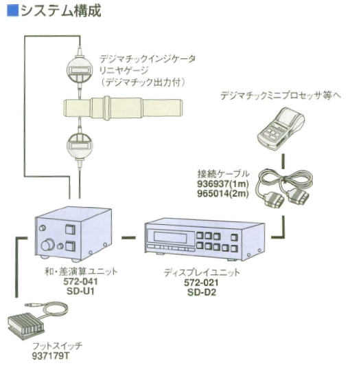 ミツトヨ 572シリーズ　和差演算ユニット　SD-U1　572-041