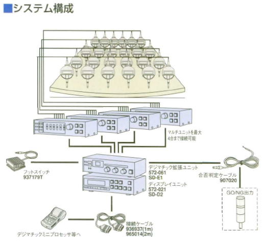 ミツトヨ　572シリーズ　デジマチック拡張ユニット　572-061 SD-E1