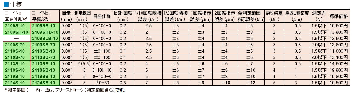 ミツトヨ　2シリーズ　標準形ダイヤルゲージ（目量0.001・0.005mm）