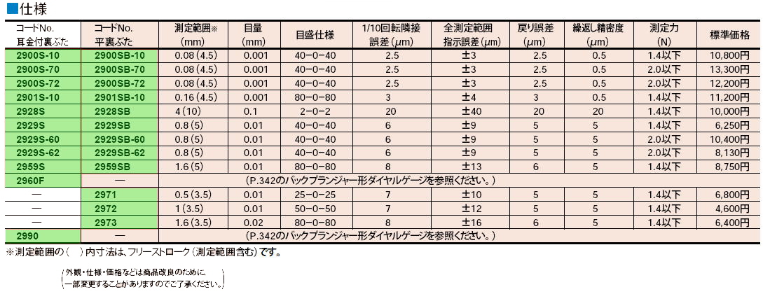 ミツトヨ　2シリーズ　1回転未満ダイヤルゲージ