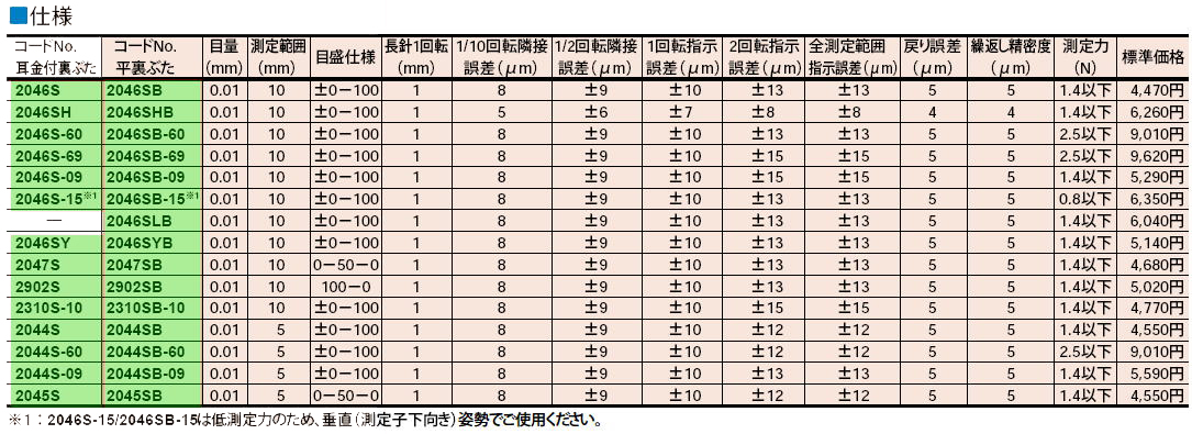 ミツトヨ　2シリーズ　標準形ダイヤルゲージ（目量0.01mm）