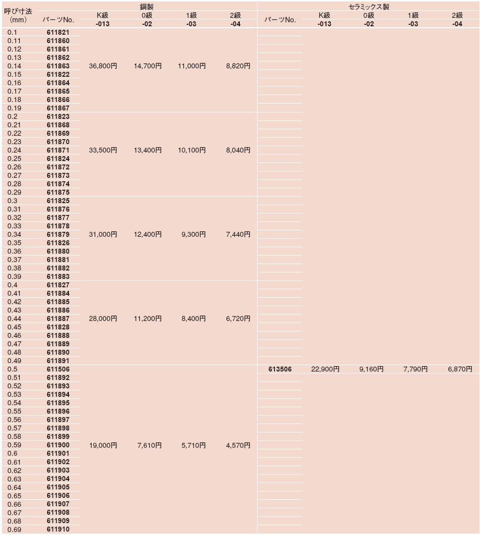 ミツトヨ 613802-03 1級 単体レクタンギュラゲージブロック セラミックス製 - ntr-th.com