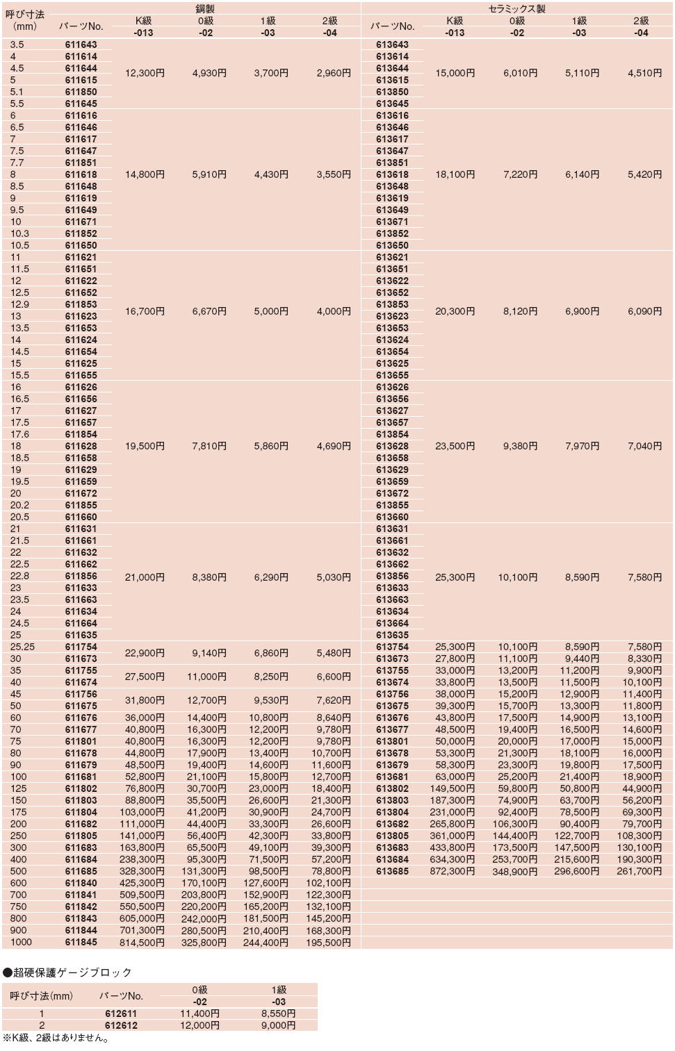 ミツトヨ 単体レクタンギュラゲージブロック 鋼 K級