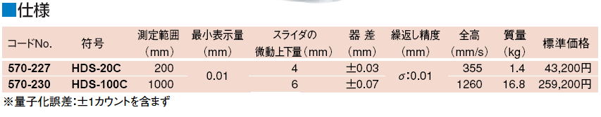 ミツトヨ 570シリーズデジマチックハイトゲージ HDS-C