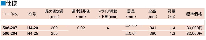 ミツトヨ 506シリーズ簡易形ハイトゲージ H4