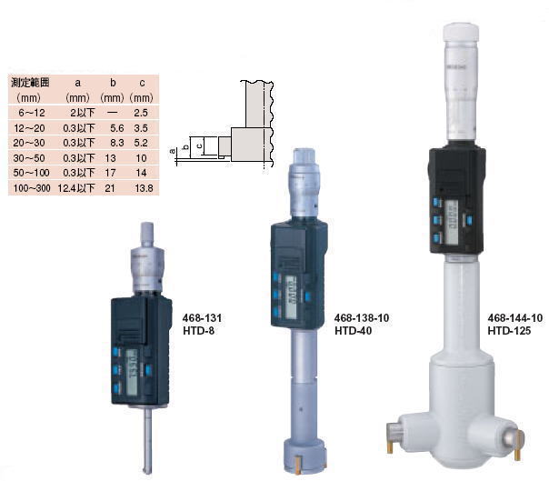 ミツトヨ 468シリーズ デジマチックホールテスト（三点式内側マイクロメータ）HTD