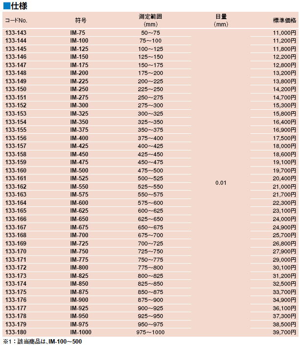 ミツトヨ (Mitutoyo) 棒形内側マイクロメータ IM-475 (133-159) (単体