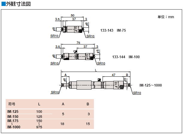 ミツトヨ 133シリーズ 棒形内側マイクロメータ（単体形） IMセット