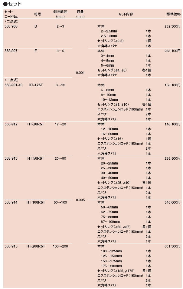 限定製作】 ミツトヨ Mitutoyo 368シリーズ ホールテスト 二点式内側マイクロメータ セット E コードNo.368-907 