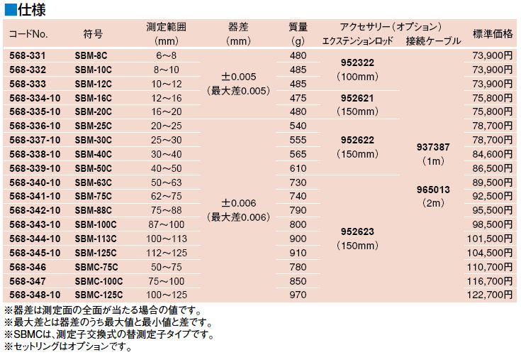 ミツトヨ 568シリーズ ABSボアマチック（三点式内径測定器）SBM-C SBM