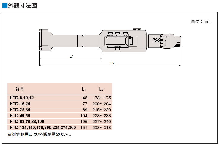 送料無料（一部地域を除く）】 ファーストWORK店ミツトヨ Mitutoyo HTD-10R 468-162 デジマチックホールテストト  三点式内側マイクロメータ 測定範囲