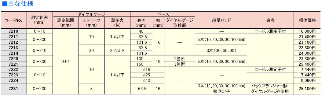 ミツトヨ　ダイヤルデプスゲージ　7シリーズ