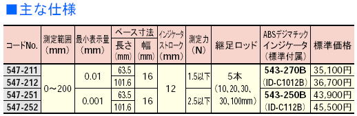 ミツトヨ　デジマチックデプスゲージ　547-211　547-212 547-251 547-252