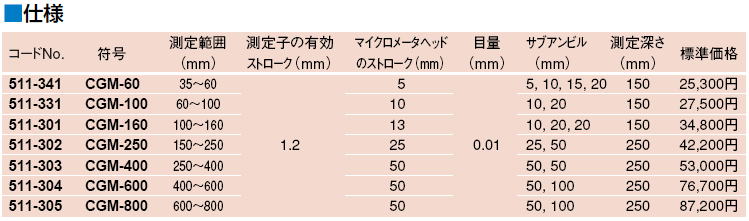 ミツトヨ　511シリーズ　マイクロメータヘッド付シリンダゲージ　CGM