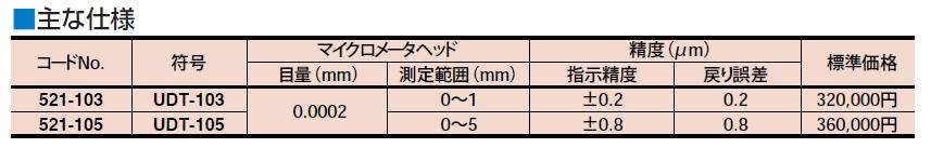 ミツトヨ　521-103 UDT-103　521-105 UDT-105