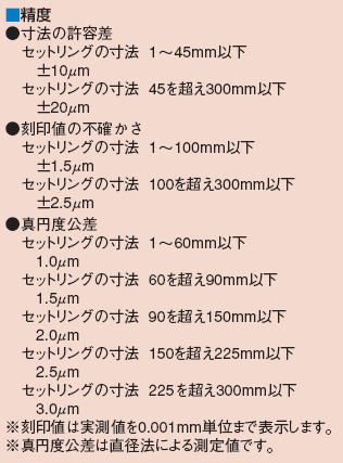 ミツトヨ　177シリーズ セットリング