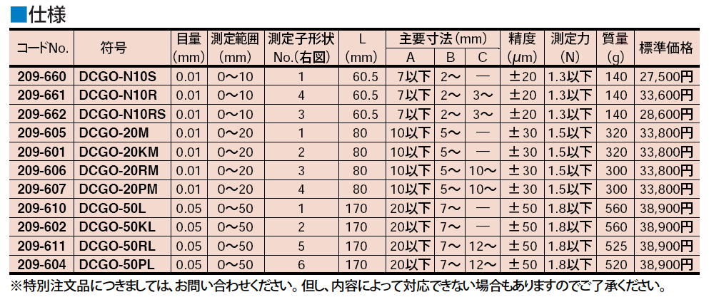 ミツトヨ　デジマチックキャリパゲージ　CGD1 CGD0 209-606 DCGO-20RM　廃番です。