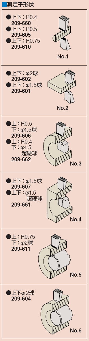 ミツトヨ　デジマチックキャリパゲージ　CGD1 CGD0 209-606 DCGO-20RM　廃番です。