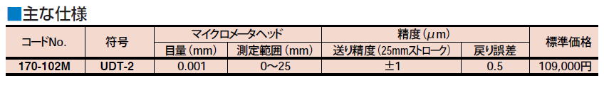 ミツトヨ　キャリブレーションテスタ　170-102M　UDT-2