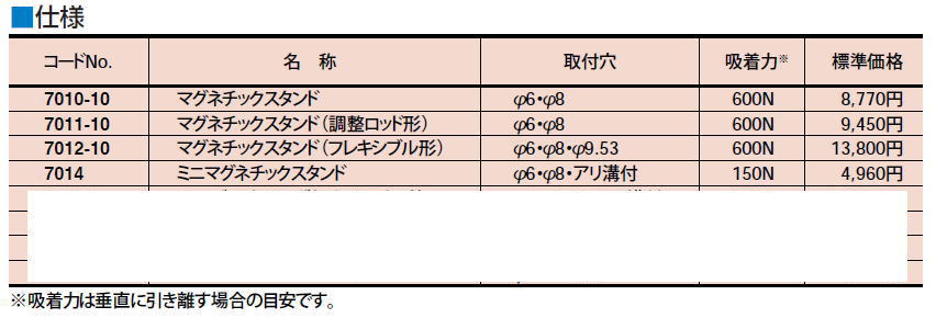 35％OFF 株式会社ミツトヨ マグネチックスタンド 7011-10