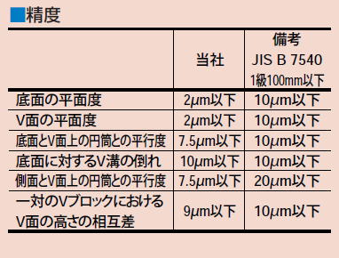 ミツトヨ　Vブロック　VBST-25 181-902