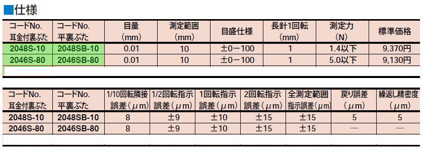 ミツトヨ　特殊ダイヤルゲージ　2048S-10　2046S-80　2940S　2048SB-10　2046SB-80