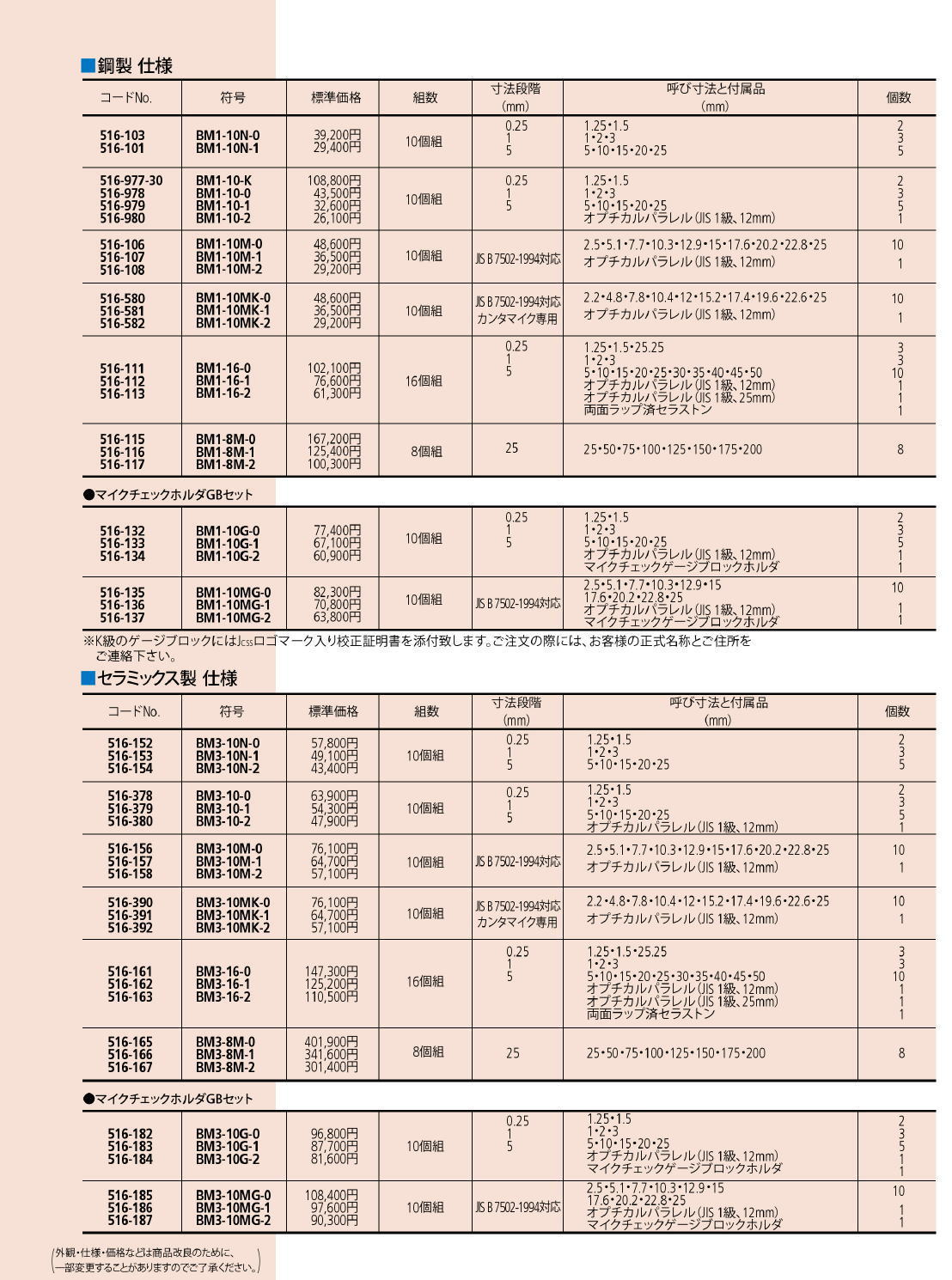 ミツトヨ 516シリーズ マイクロメータ検査用ゲージブロックの JIS B 