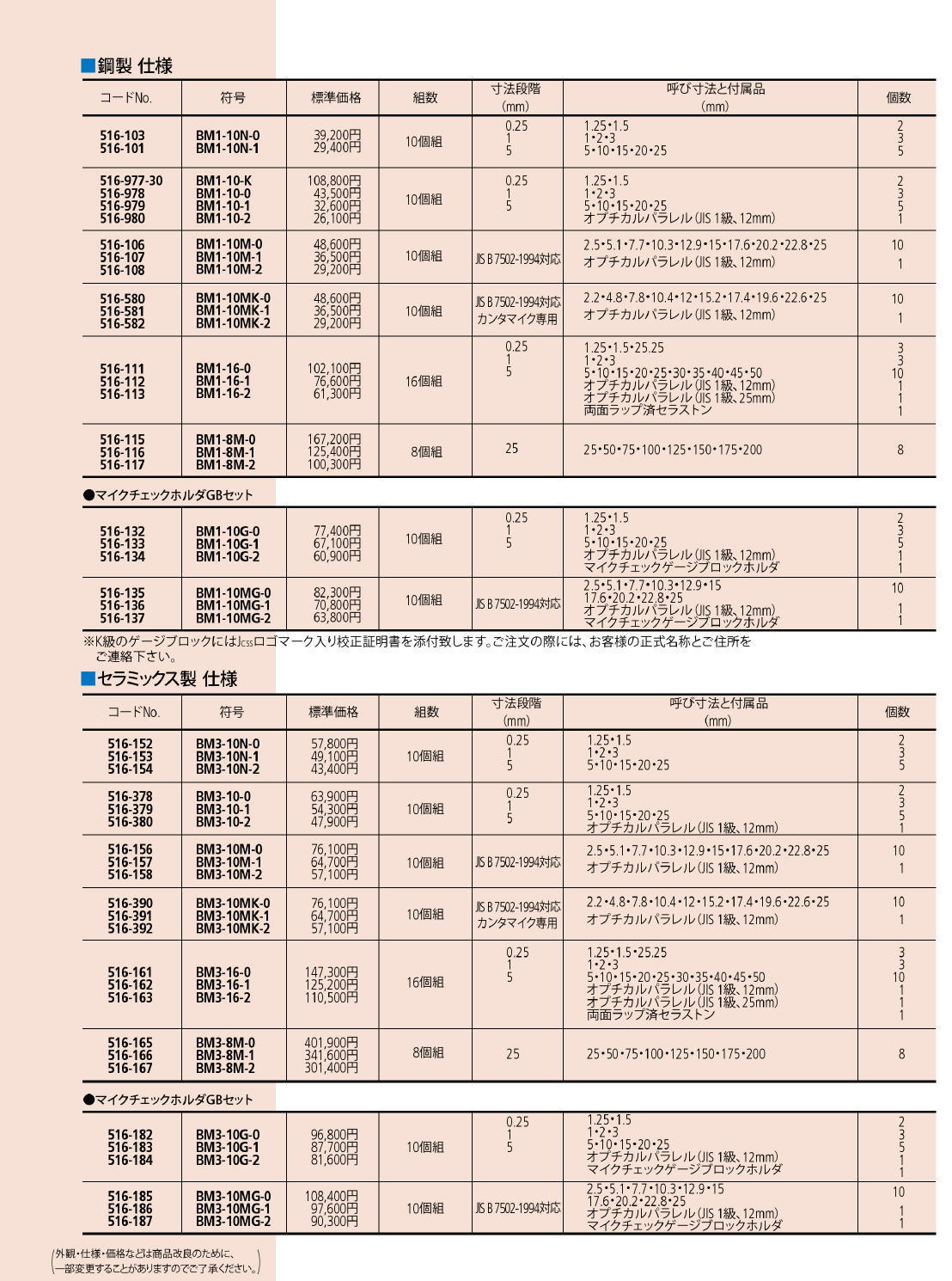 ミツトヨ 516シリーズ マイクロメータ検査用ゲージブロックの JIS B