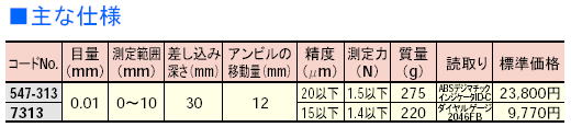 ミツトヨ　レンズメータ　547-313　7313