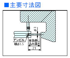 ミツトヨ　パイプゲージ　547-360 7360