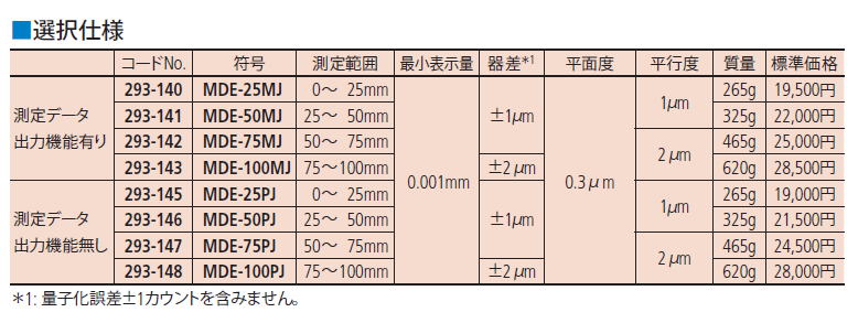 293-140 MDE-25MJ293-141 MDE-50MJ293-142 MDE-75MJ293-143 MDE-100MJ293-145 MDE-25PJ293-146 MDE-50PJ293-147 MDE-75PJ293-148 MDE-100PJ