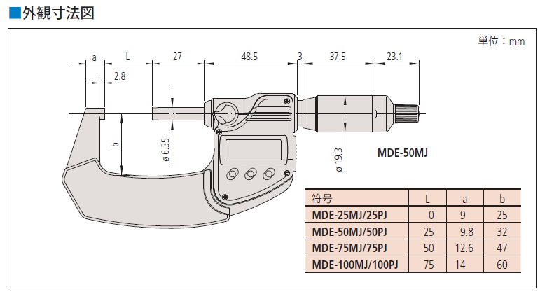 293-140 MDE-25MJ293-141 MDE-50MJ293-142 MDE-75MJ293-143 MDE-100MJ293-145 MDE-25PJ293-146 MDE-50PJ293-147 MDE-75PJ293-148 MDE-100PJ