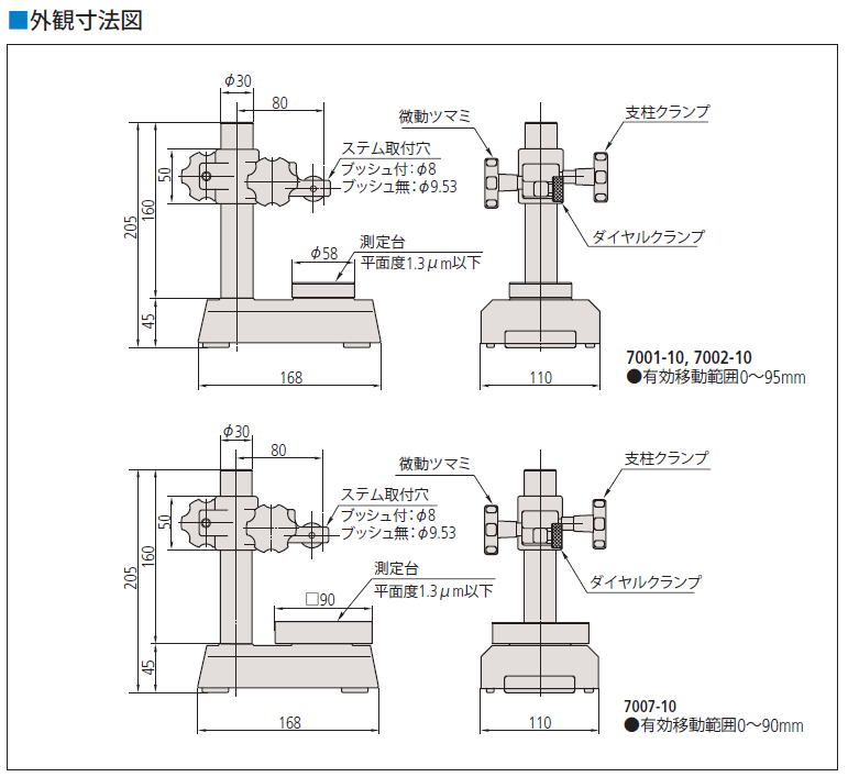 ミツトヨ ダイヤルゲージスタンド 7001-10 7002-10 7007-10