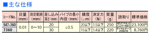 ミツトヨ　パイプゲージ　547-360 7360