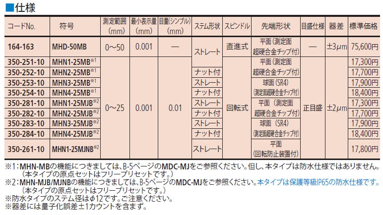 ミツトヨ　マイクロメータヘッド 164・350シリーズ デジマチックマイクロメータヘッド MHD-MB・MHN-MB/MJB/MJNB