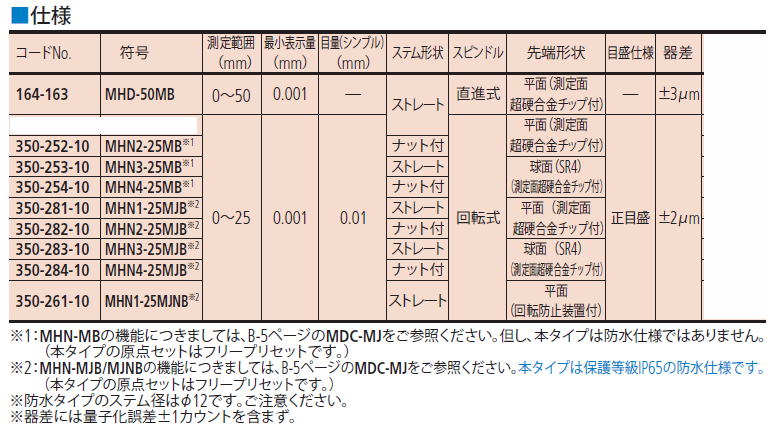 ミツトヨ　マイクロメータヘッド 164・350シリーズ デジマチックマイクロメータヘッド MHD-MB・MHN-MB/MJB/MJNB