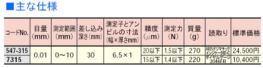 ミツトヨ　ブレードシックスネス　547-315　7315