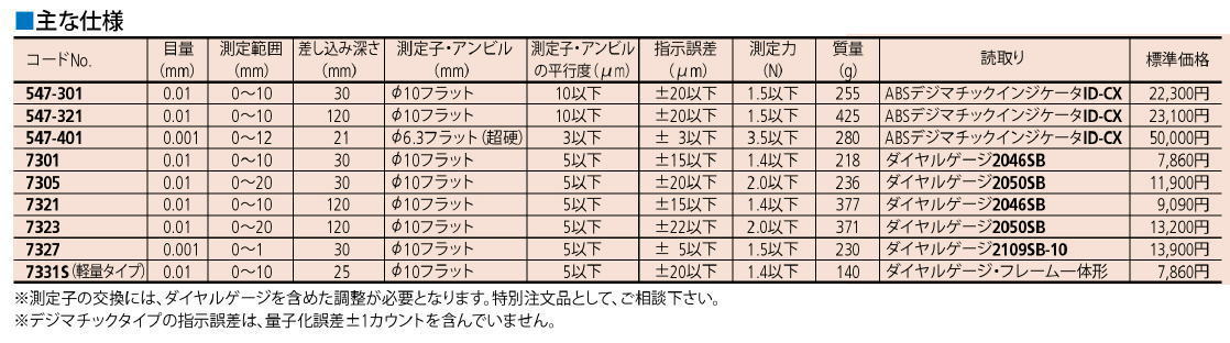 ミツトヨ　シックネスゲージ高精度タイプ547-401（最小表示量：0.001ｍｍ）0.001(0.01切替可)