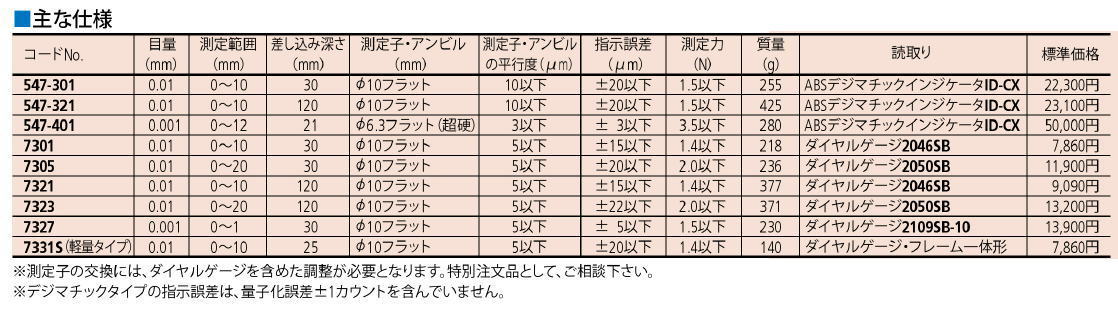 ミツトヨ　シックネスゲージ　547-301 547-321